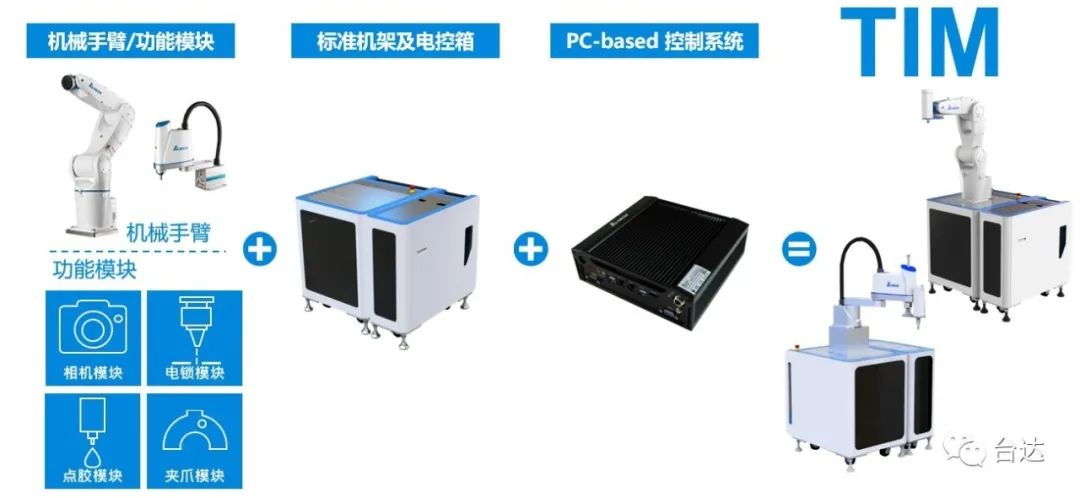 一机多用 台达建构智能可转化机台!